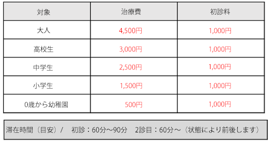 施術内容と料金 小林鍼灸治療院 清水町の鍼灸整体 頭痛 肩こり 腰痛を解消